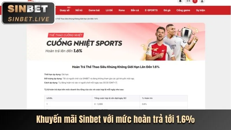 Hoàn trả thể thao và casino tại 888p77